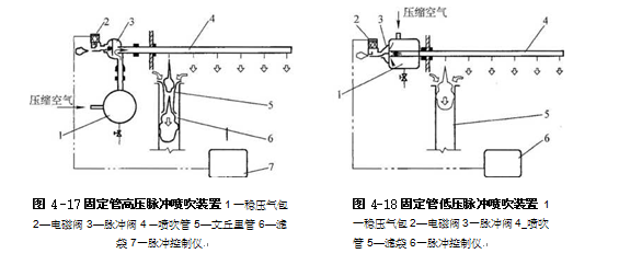 哪些因素影响静电乐赢的除尘效率