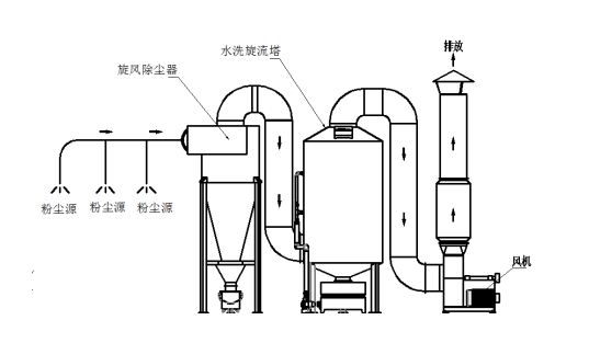 湿式乐赢在行业中的优势