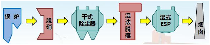 湿式静电乐赢的原理和特点